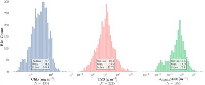 A Chlorophyll-a Algorithm for Landsat-8 Based on Mixture Density Networks